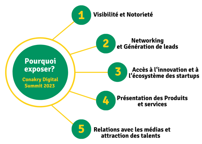Pourquoi exposer