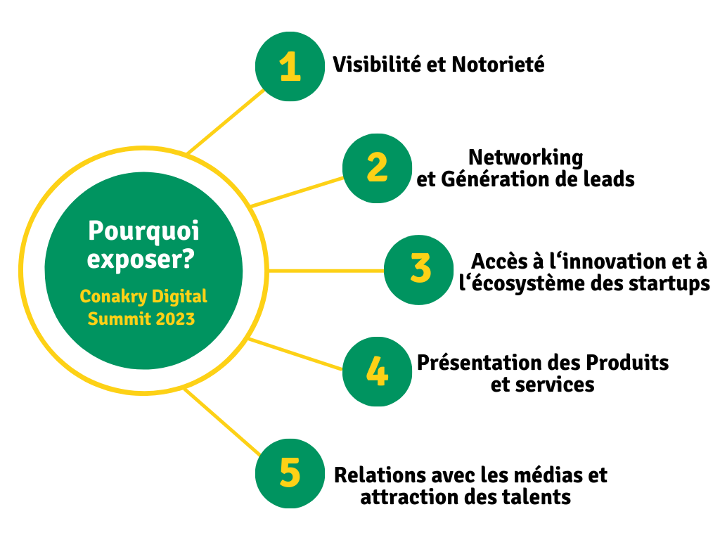 Pourquoi exposer